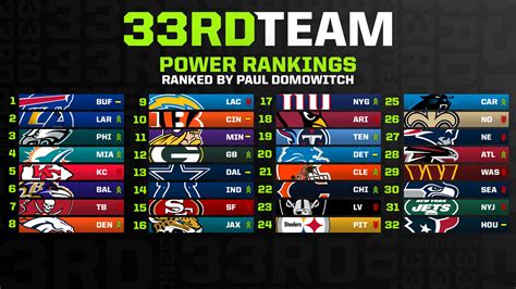 TEAM RANK VS TEAM CAREER .